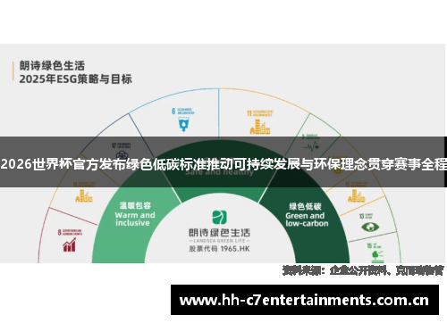 2026世界杯官方发布绿色低碳标准推动可持续发展与环保理念贯穿赛事全程
