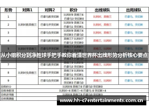 从小组积分到净胜球手把手教你看懂世界杯出线形势分析核心要点 从小组积分到净胜球手把手教你看懂世界杯出线形势分析核心要点