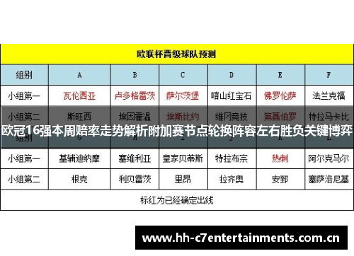欧冠16强本周赔率走势解析附加赛节点轮换阵容左右胜负关键博弈